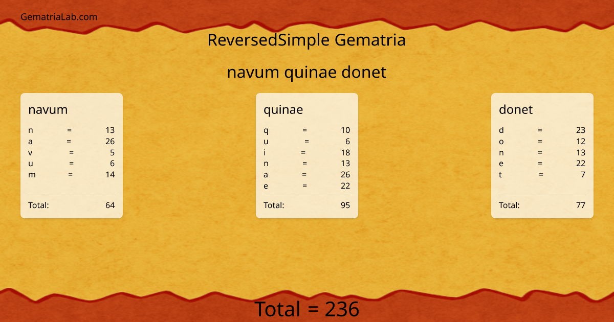 navum quinae donet in reversedSimple Gematria